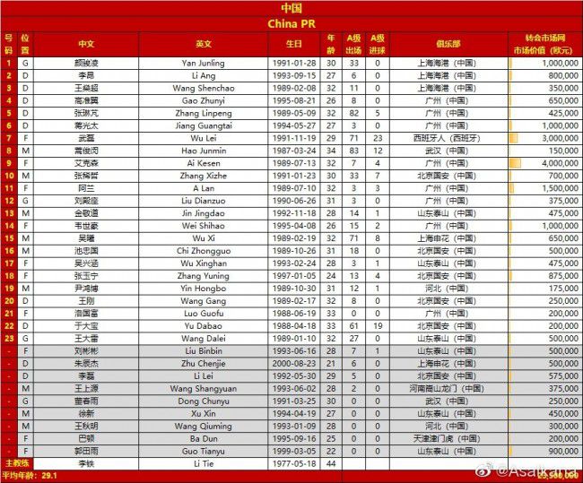 克亚尔自10月22日对阵尤文的比赛之后，就因为受伤再也没有上过场。